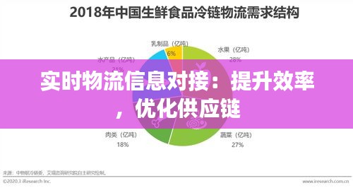 实时物流信息对接：提升效率，优化供应链