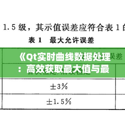 《Qt实时曲线数据处理：高效获取最大值与最小值方法解析》