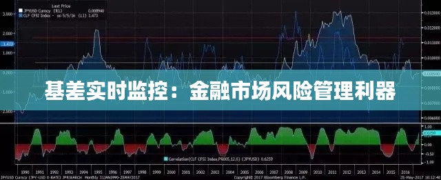 基差实时监控：金融市场风险管理利器