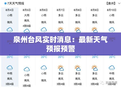 泉州台风实时消息：最新天气预报预警