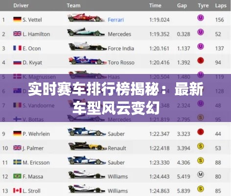 实时赛车排行榜揭秘：最新车型风云变幻