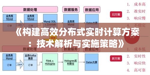 《构建高效分布式实时计算方案：技术解析与实施策略》