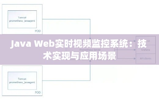 Java Web实时视频监控系统：技术实现与应用场景