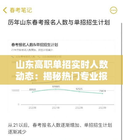 山东高职单招实时人数动态：揭秘热门专业报考情况