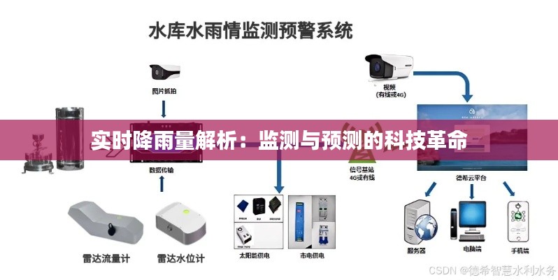 实时降雨量解析：监测与预测的科技革命