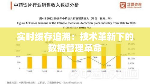 实时缓存追溯：技术革新下的数据管理革命