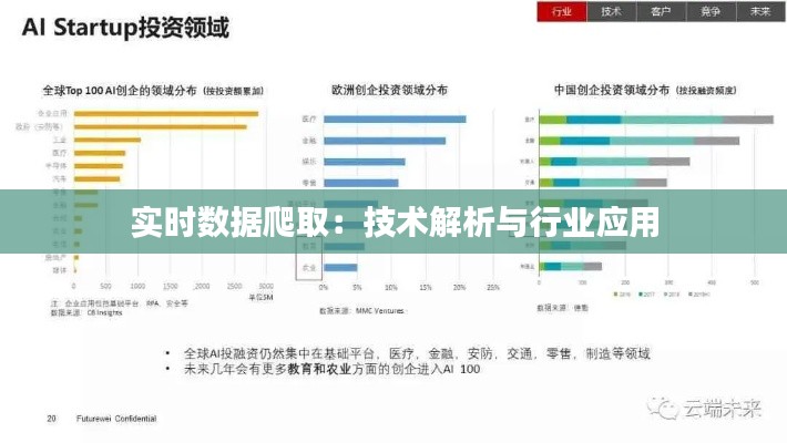 实时数据爬取：技术解析与行业应用