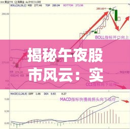 揭秘午夜股市风云：实时行情解读与策略分析