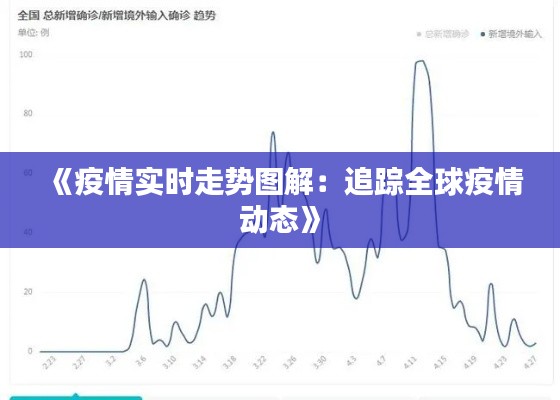 《疫情实时走势图解：追踪全球疫情动态》