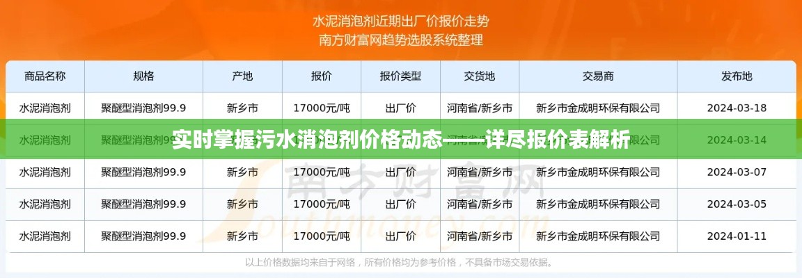 实时掌握污水消泡剂价格动态——详尽报价表解析