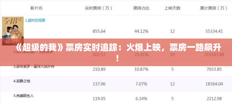 《超级的我》票房实时追踪：火爆上映，票房一路飙升！