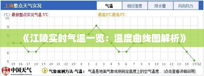 《江陵实时气温一览：温度曲线图解析》