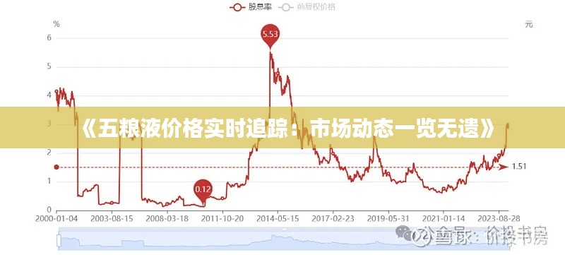 《五粮液价格实时追踪：市场动态一览无遗》