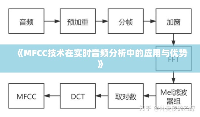 《MFCC技术在实时音频分析中的应用与优势》