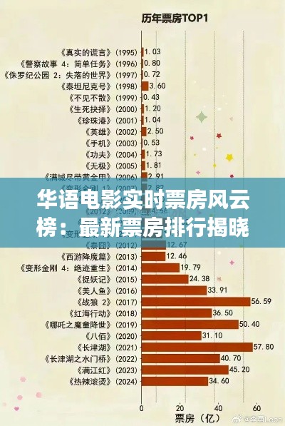 华语电影实时票房风云榜：最新票房排行揭晓