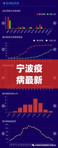 宁波疫病最新实时动态：防控措施与疫情进展全解析