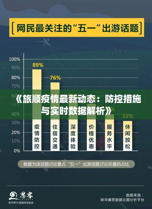 《旅顺疫情最新动态：防控措施与实时数据解析》