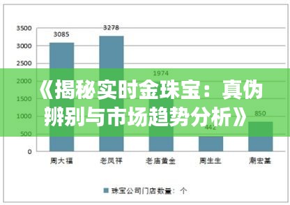 《揭秘实时金珠宝：真伪辨别与市场趋势分析》