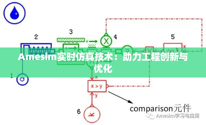 Amesim实时仿真技术：助力工程创新与优化