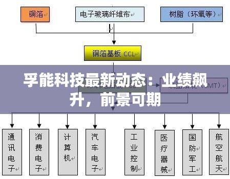 孚能科技最新动态：业绩飙升，前景可期