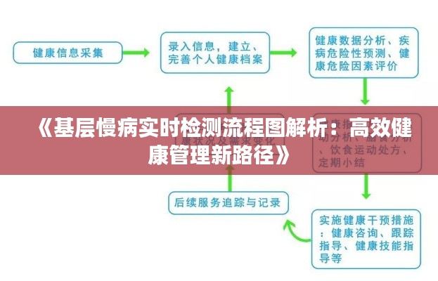 《基层慢病实时检测流程图解析：高效健康管理新路径》