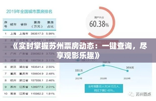 《实时掌握苏州票房动态：一键查询，尽享观影乐趣》