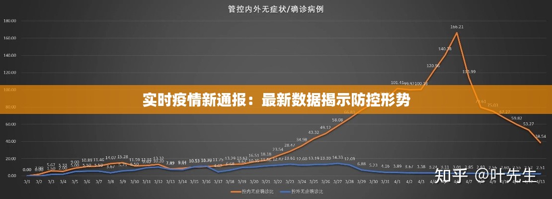 实时疫情新通报：最新数据揭示防控形势