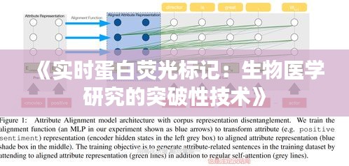 《实时蛋白荧光标记：生物医学研究的突破性技术》