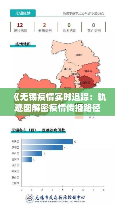 《无锡疫情实时追踪：轨迹图解密疫情传播路径》