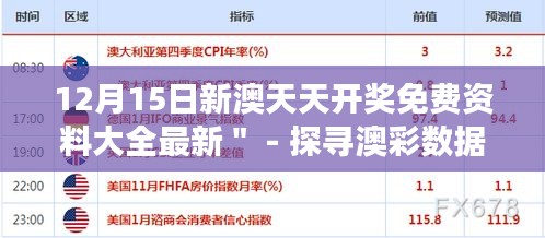 12月15日新澳天天开奖免费资料大全最新＂ - 探寻澳彩数据背后的真知灼见