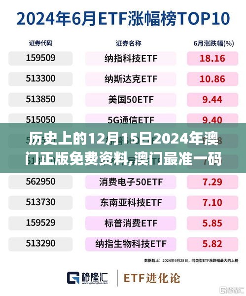 历史上的12月15日2024年澳门正版免费资料,澳门最准一码一码揭秘_旗舰版4.775