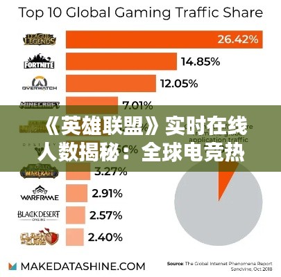 《英雄联盟》实时在线人数揭秘：全球电竞热潮下的数字奇迹