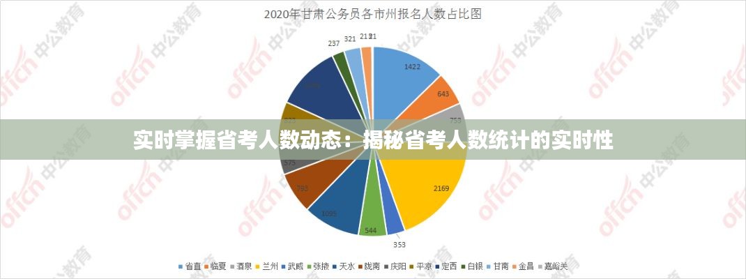 实时掌握省考人数动态：揭秘省考人数统计的实时性