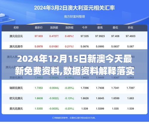 2024年12月15日新澳今天最新免费资料,数据资料解释落实_The6.776