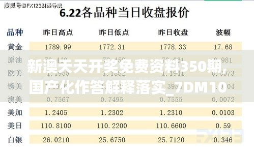 新澳天天开奖免费资料350期,国产化作答解释落实_7DM10.307