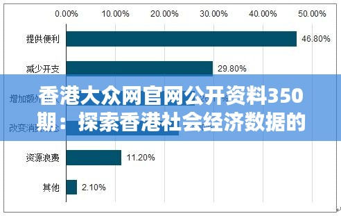 香港大众网官网公开资料350期：探索香港社会经济数据的重要性