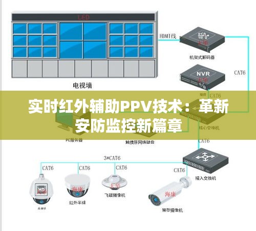 实时红外辅助PPV技术：革新安防监控新篇章