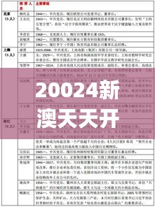 20024新澳天天开好彩大全350期,详述解答解释落实_模拟版5.480