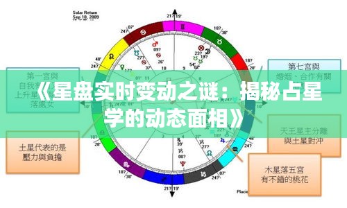 《星盘实时变动之谜：揭秘占星学的动态面相》