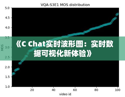 《C Chat实时波形图：实时数据可视化新体验》