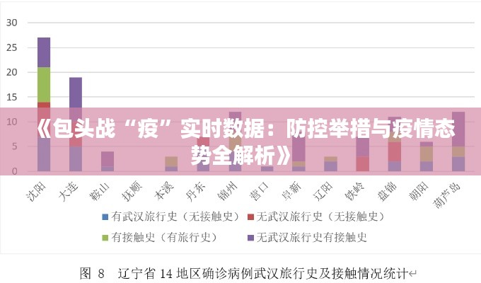 《包头战“疫”实时数据：防控举措与疫情态势全解析》