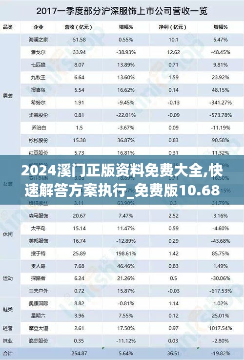 2024溪门正版资料免费大全,快速解答方案执行_免费版10.683