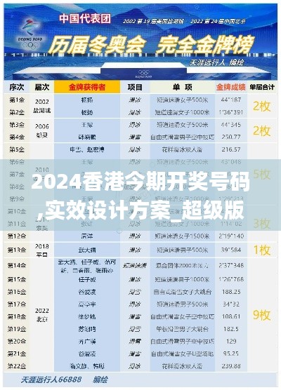 2024香港今期开奖号码,实效设计方案_超级版7.326