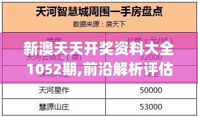 新澳天天开奖资料大全1052期,前沿解析评估_SHD5.417