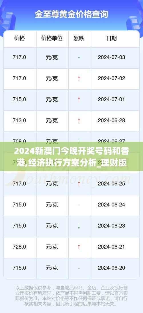 2024新澳门今晚开奖号码和香港,经济执行方案分析_理财版7.445