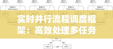 实时并行流程调度框架：高效处理多任务的艺术