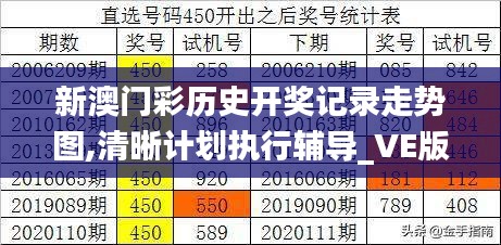 新澳门彩历史开奖记录走势图,清晰计划执行辅导_VE版7.306