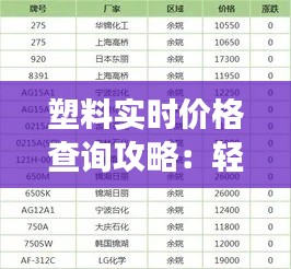 塑料实时价格查询攻略：轻松掌握市场动态