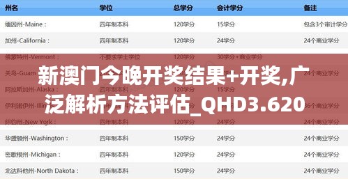 新澳门今晚开奖结果+开奖,广泛解析方法评估_QHD3.620