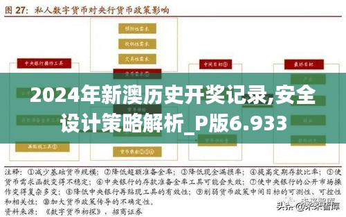 2024年新澳历史开奖记录,安全设计策略解析_P版6.933